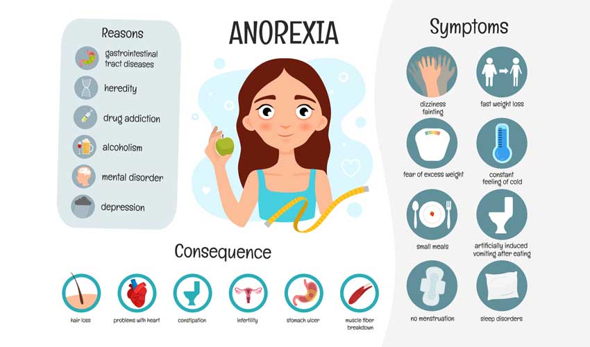 Anorexia nervosa